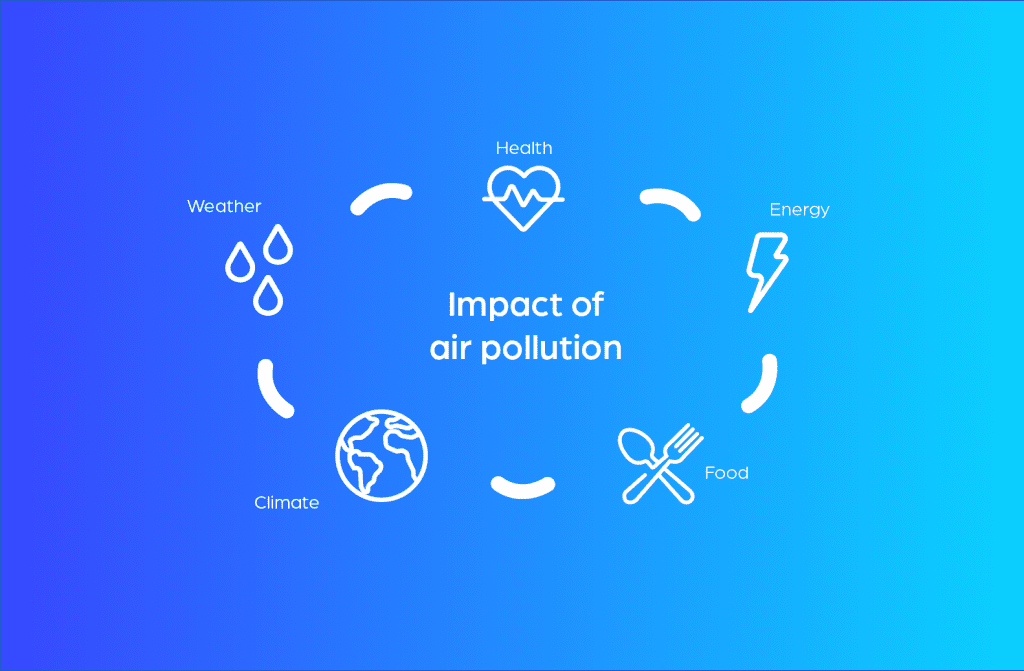 Under recognized impacts of air pollution