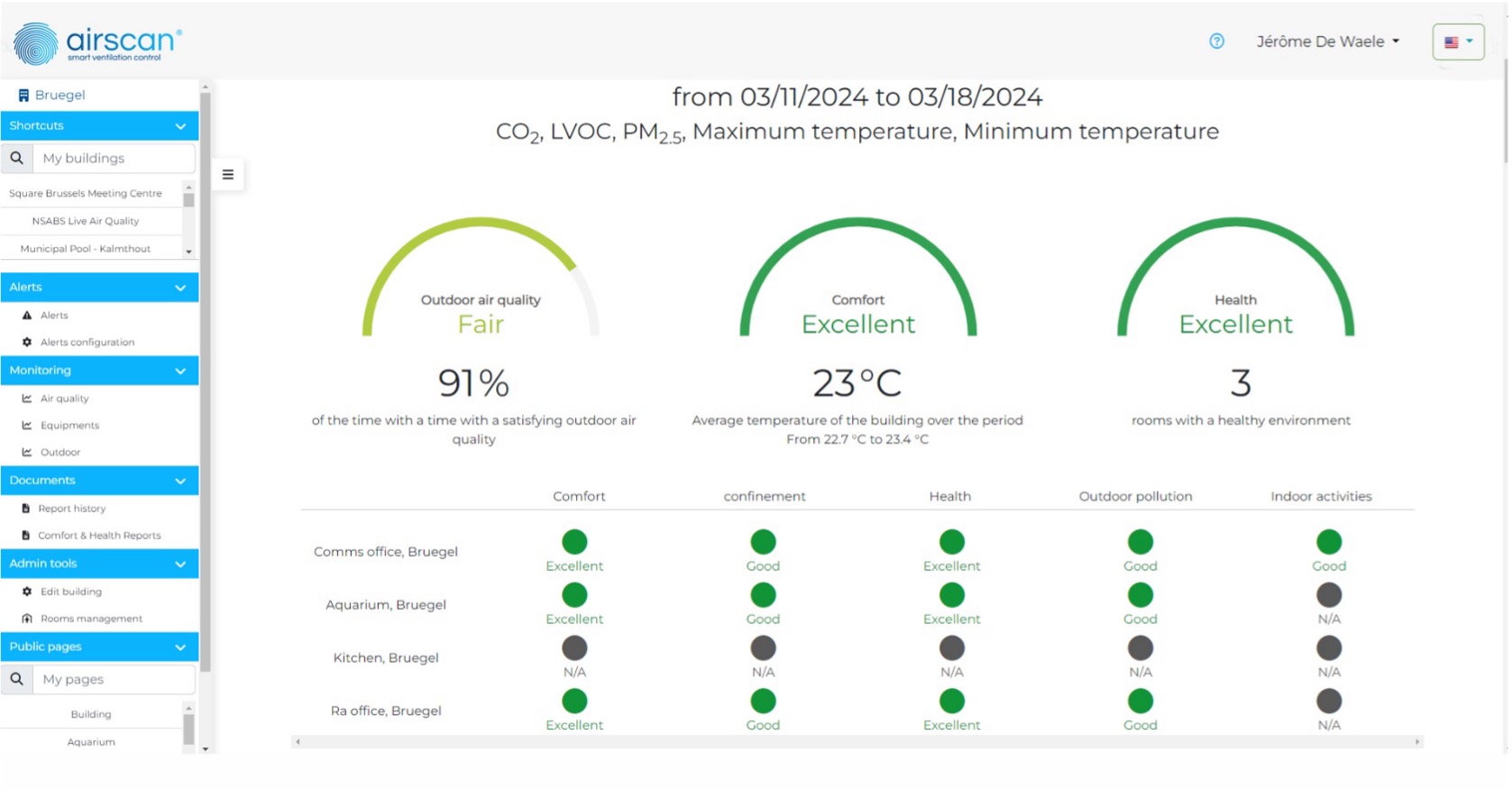 Airscan Air Quality Monitoring Software Screenshot 2