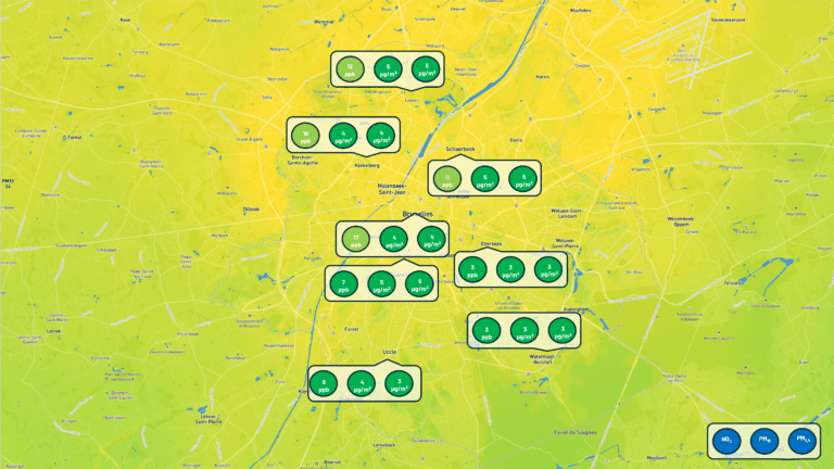 results of eight air quality sensors places all over Brussels