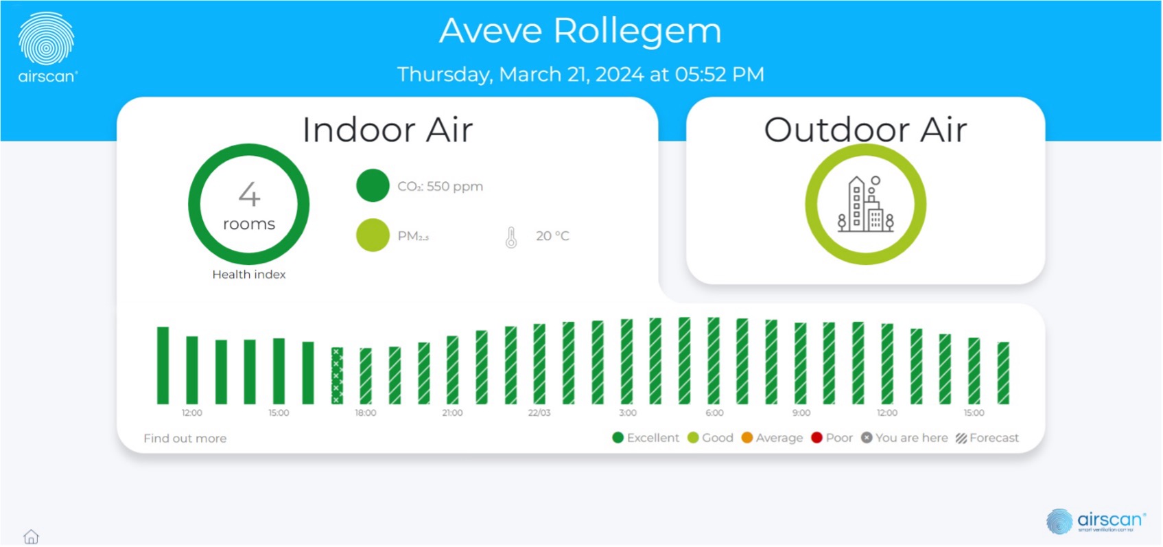 Airscan Air Quality Monitoring Software Screenshot 3
